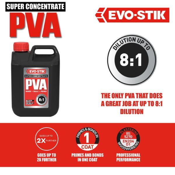 Evostik Super Concentrate PVA infographic highlighting dilution up to 8:1, extended coverage, single-coat priming and bonding performance, and compliance with BS 5270 and EN 204 D1 standards for professional construction applications.