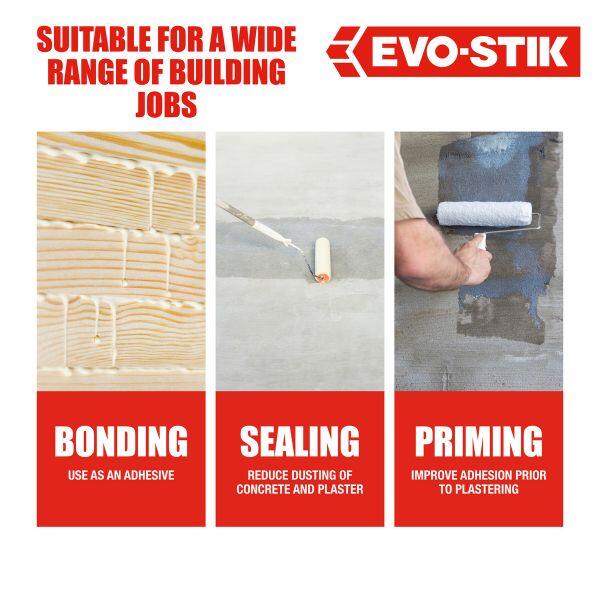 Evostik Super Concentrate PVA infographic illustrating bonding, sealing and priming applications, including use as an adhesive, reducing dusting on concrete and plaster, and improving adhesion before plastering.